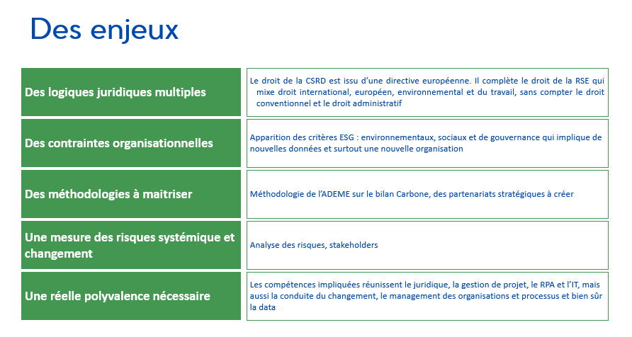 1. CSRD-1