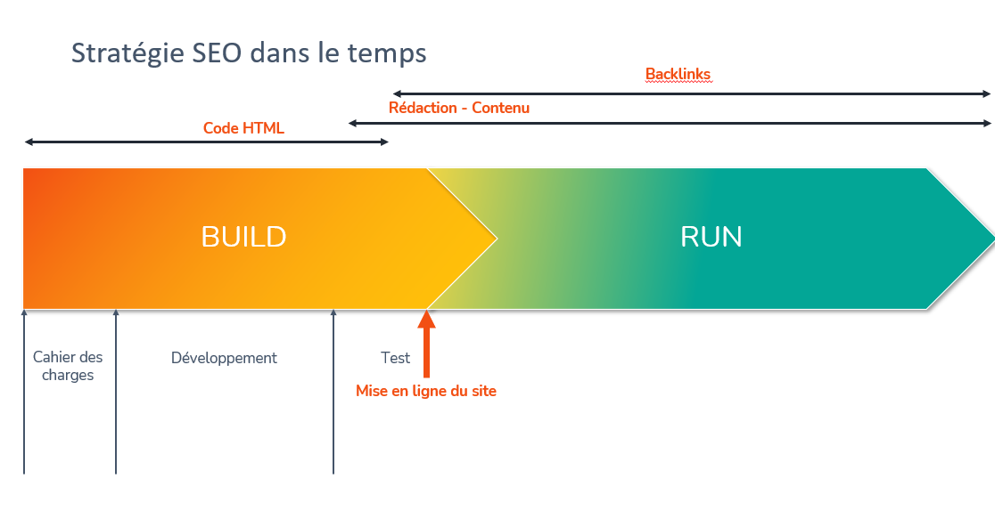 plan projet SEO image 2